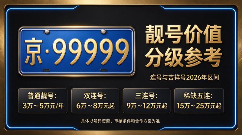 闲置北京租车牌照一年多少钱 京牌租赁服务